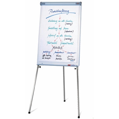 Flipchart